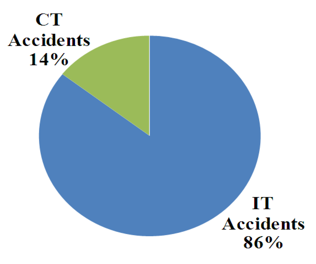 Energies 05 00835 g003 1024