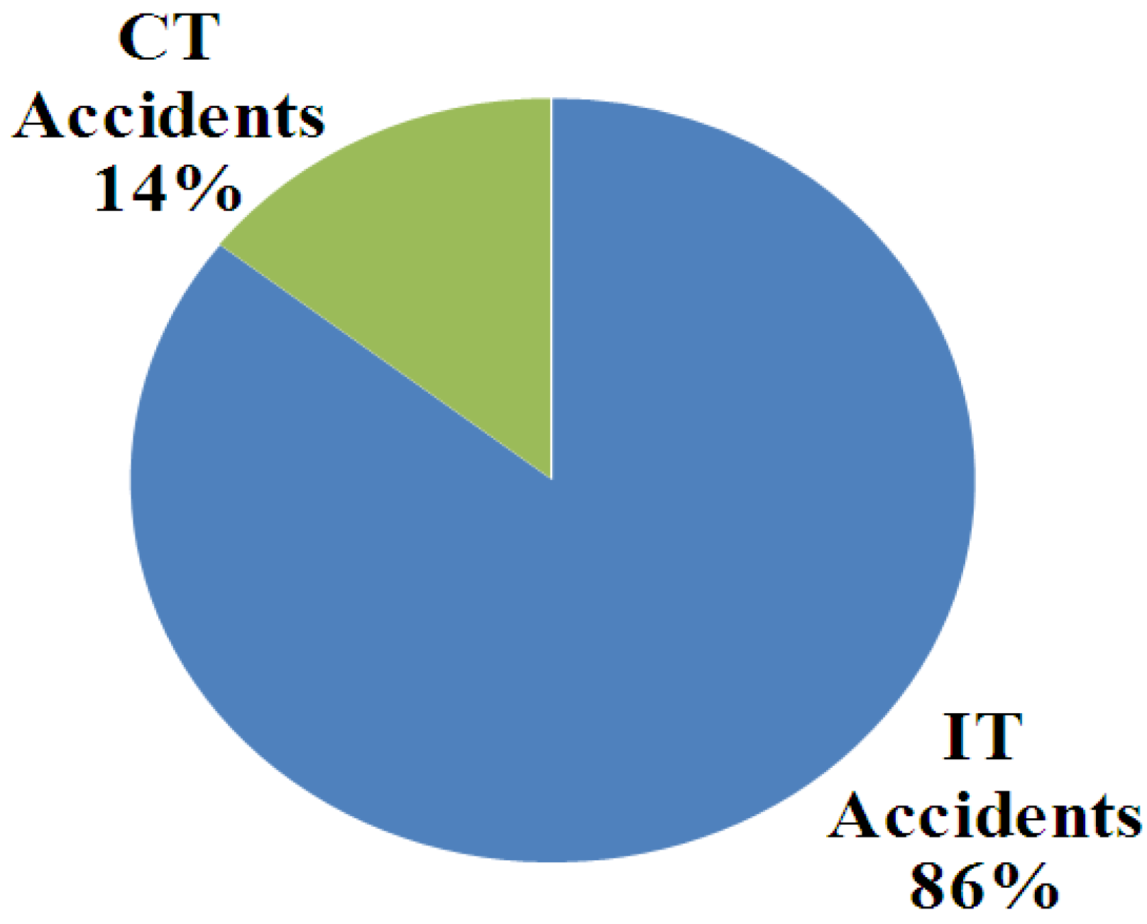 Energies 05 00835 g003