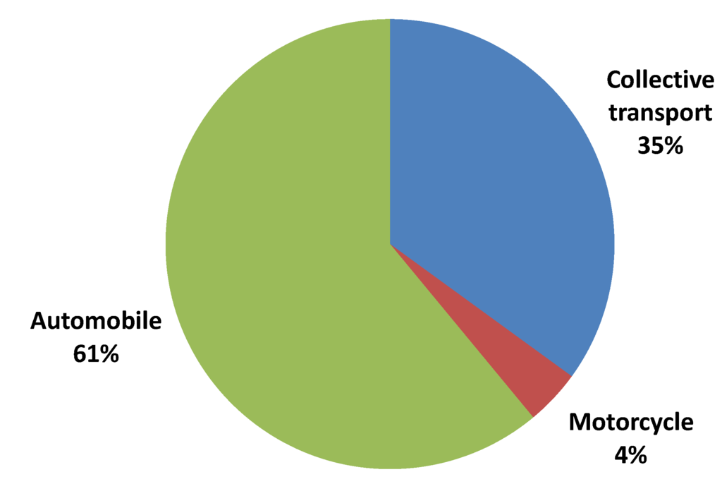 Energies 05 00835 g004 1024