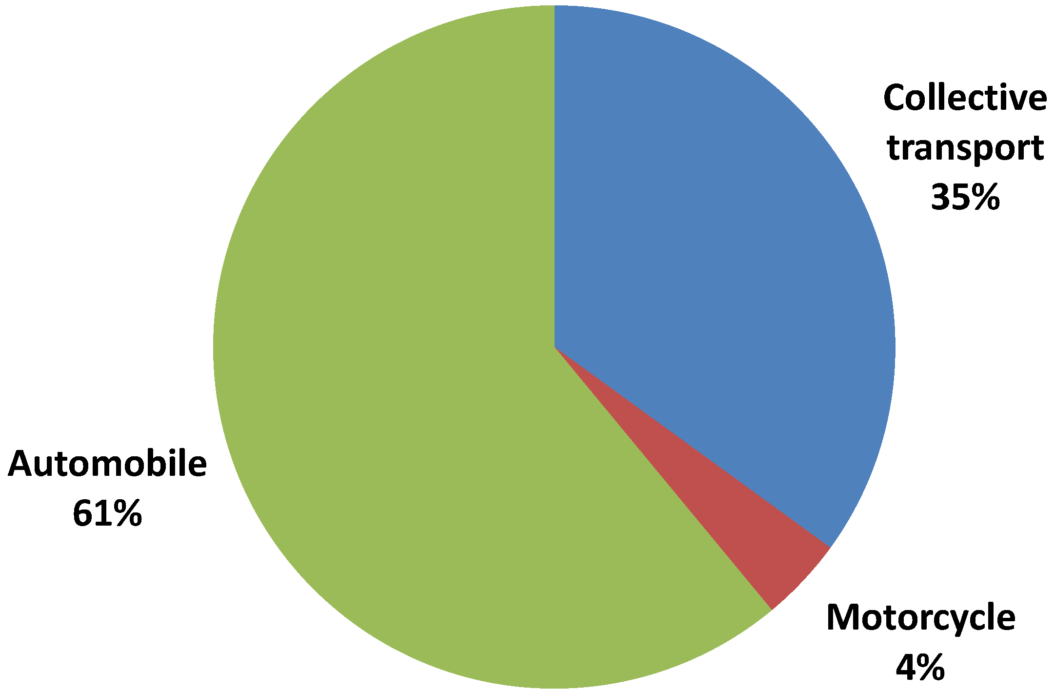 Energies 05 00835 g004