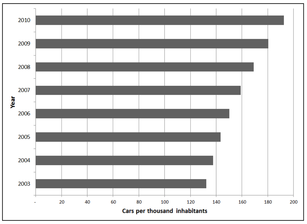 Energies 05 00835 g005 1024