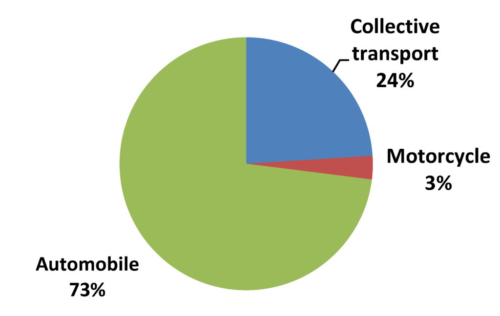 Energies 05 00835 g006 1024
