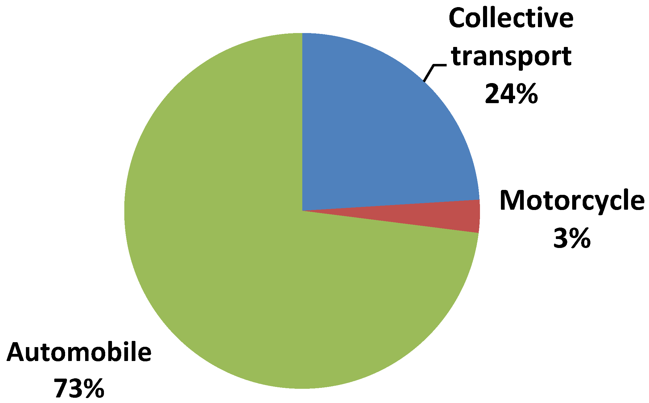 Energies 05 00835 g006