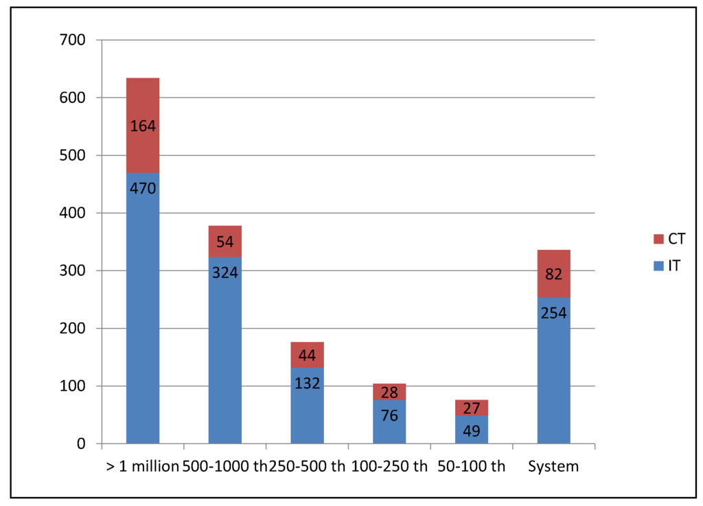 Energies 05 00835 g007 1024