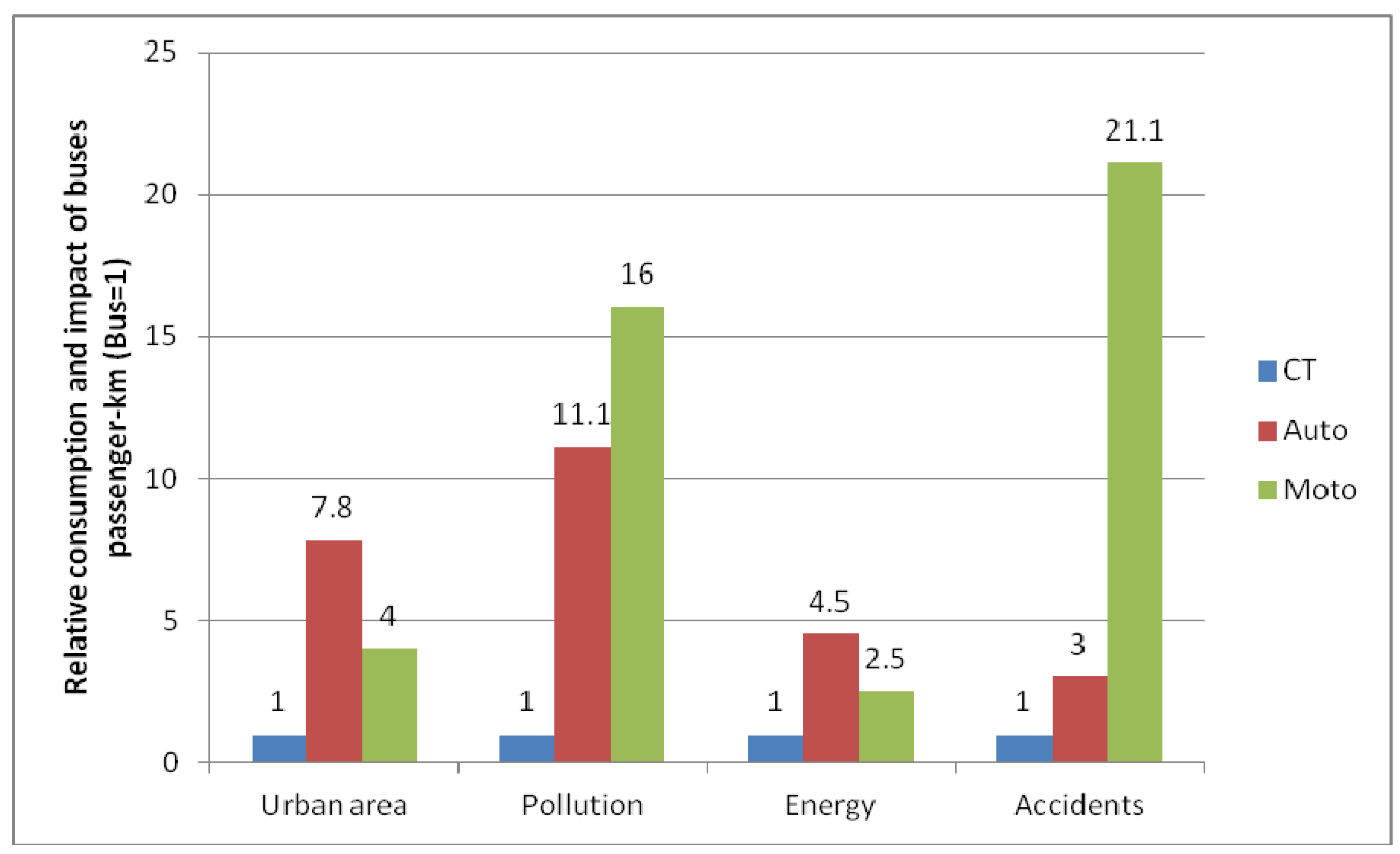 Energies 05 00835 g008