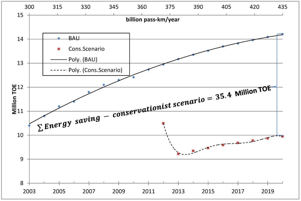 Energies 05 00835 g009 1024