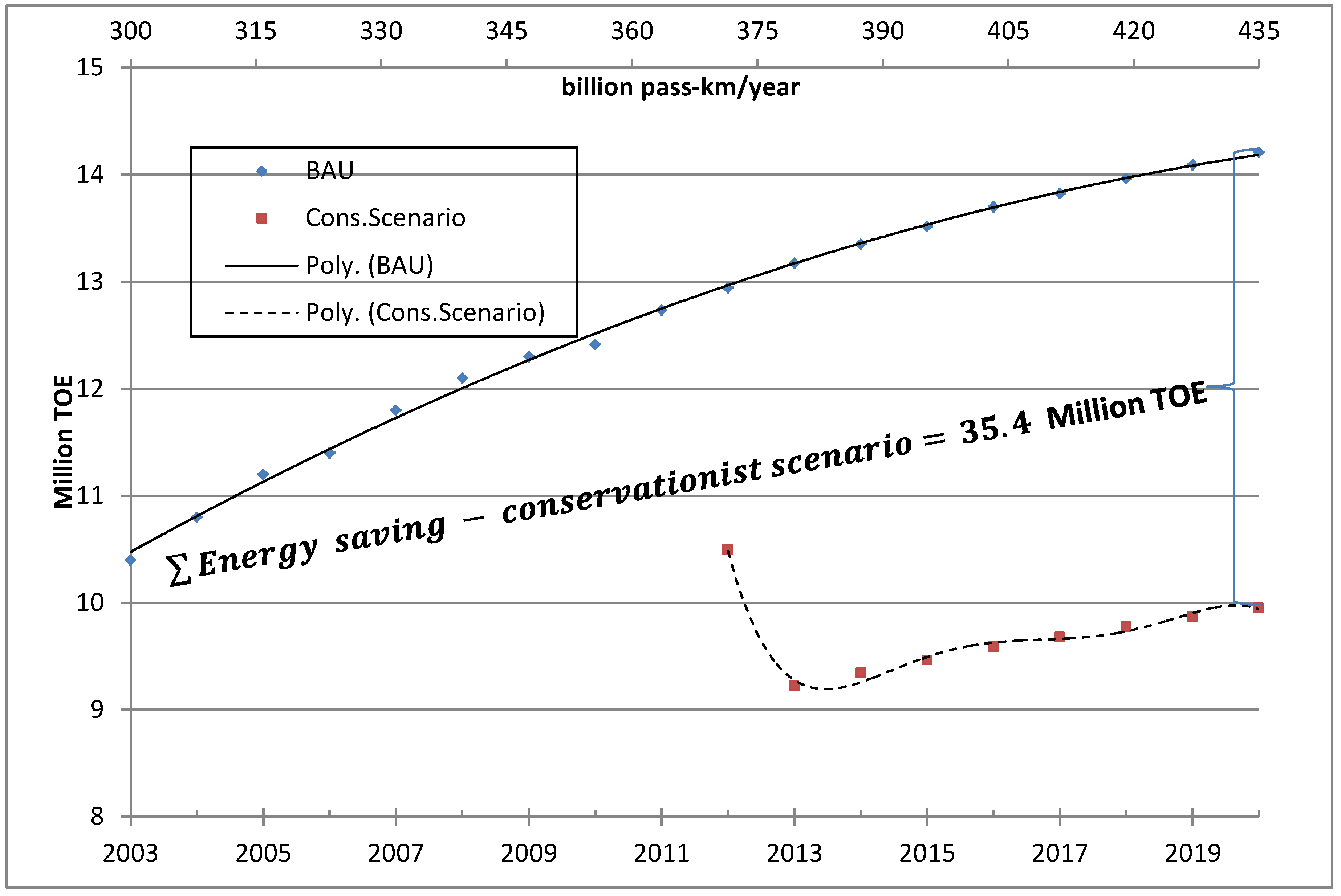 Energies 05 00835 g009