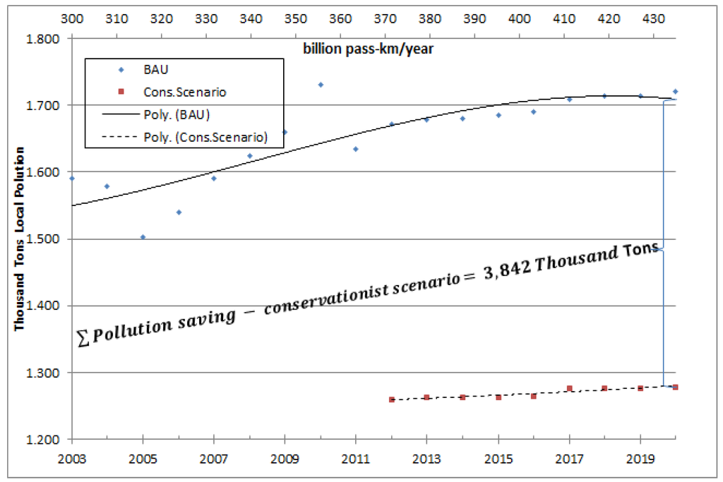 Energies 05 00835 g010 1024
