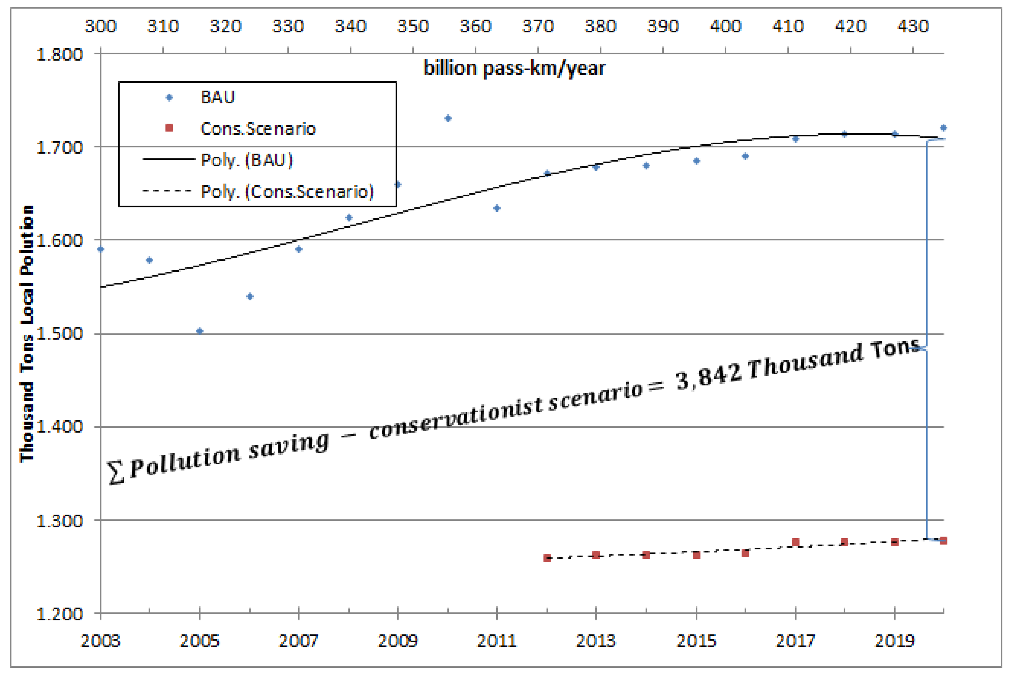 Energies 05 00835 g010