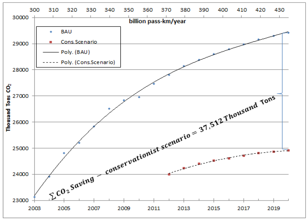 Energies 05 00835 g011 1024