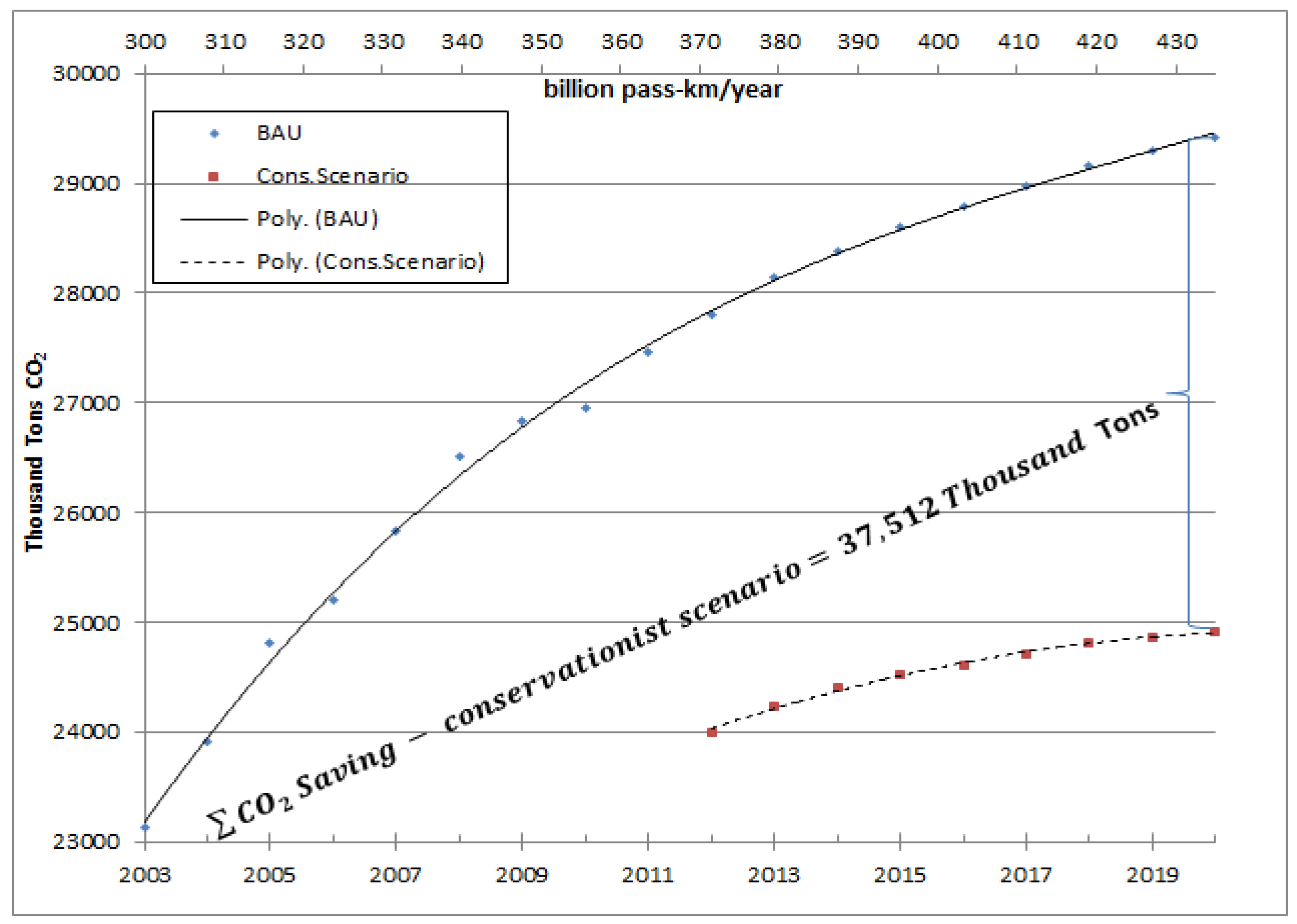 Energies 05 00835 g011