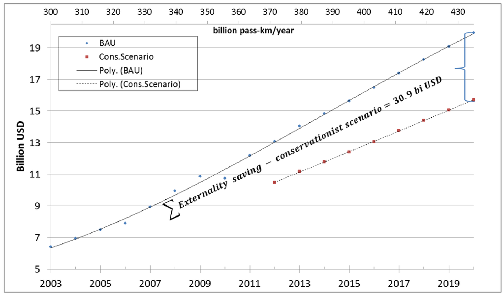 Energies 05 00835 g012 1024