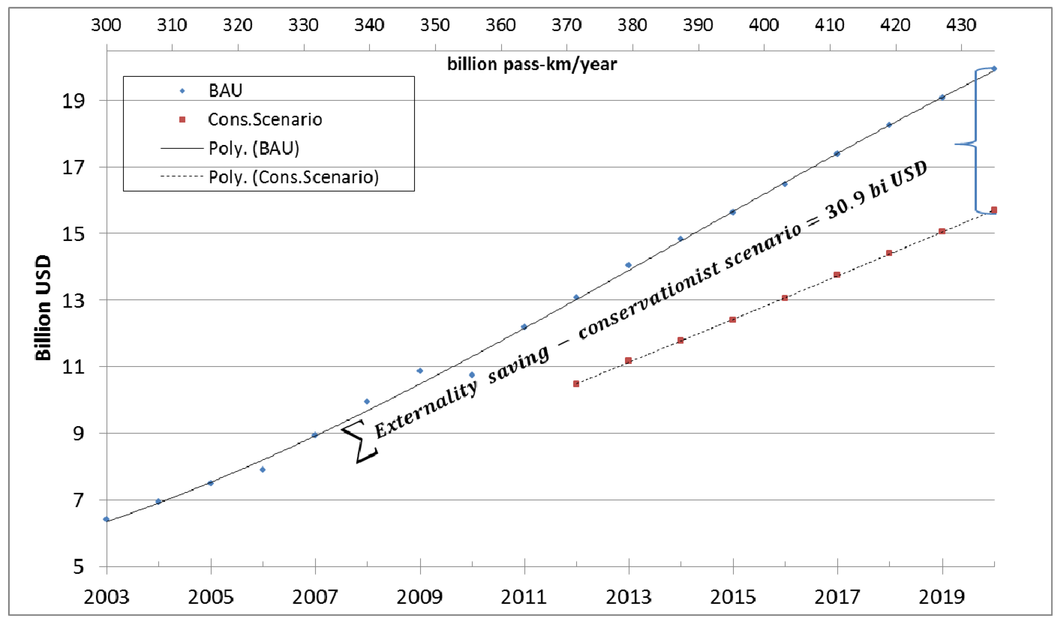 Energies 05 00835 g012