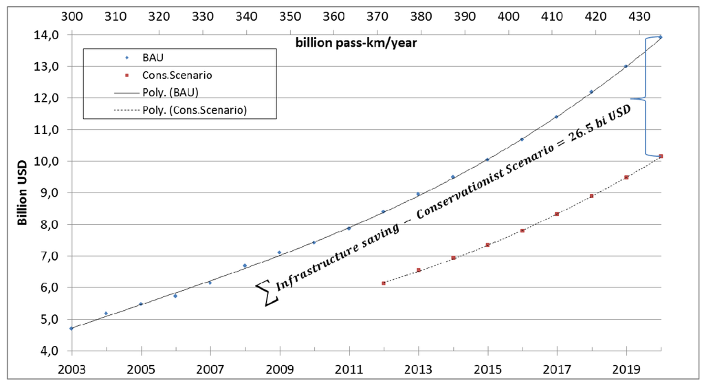 Energies 05 00835 g013 1024