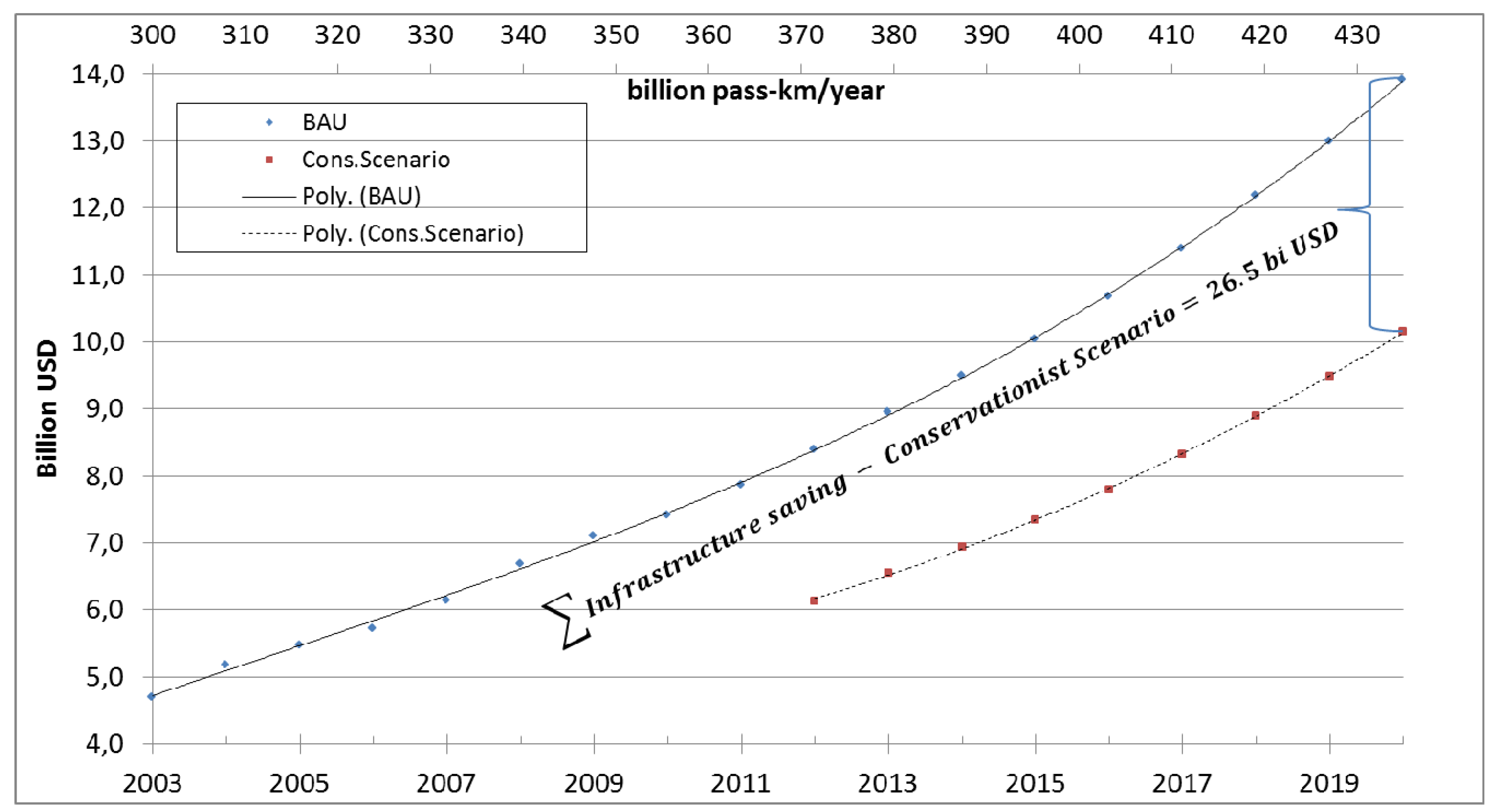 Energies 05 00835 g013
