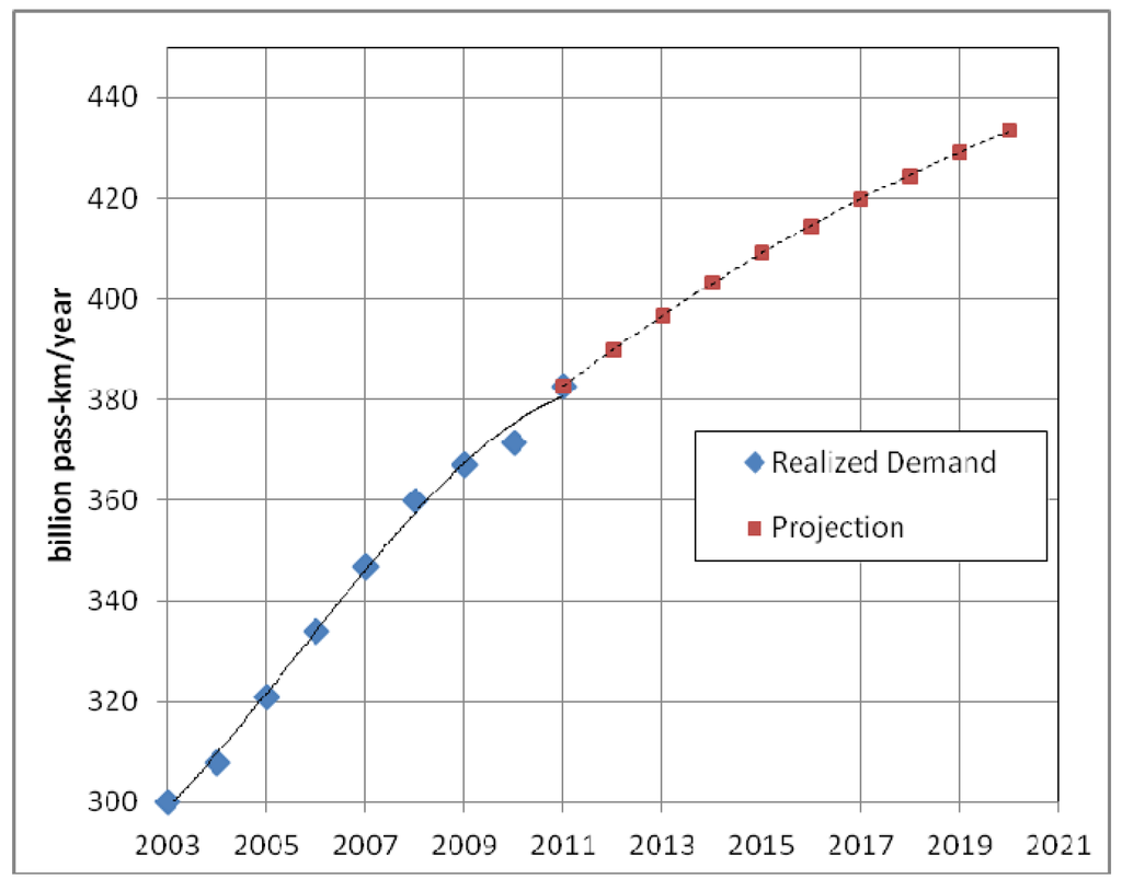 Energies 05 00835 g014 1024