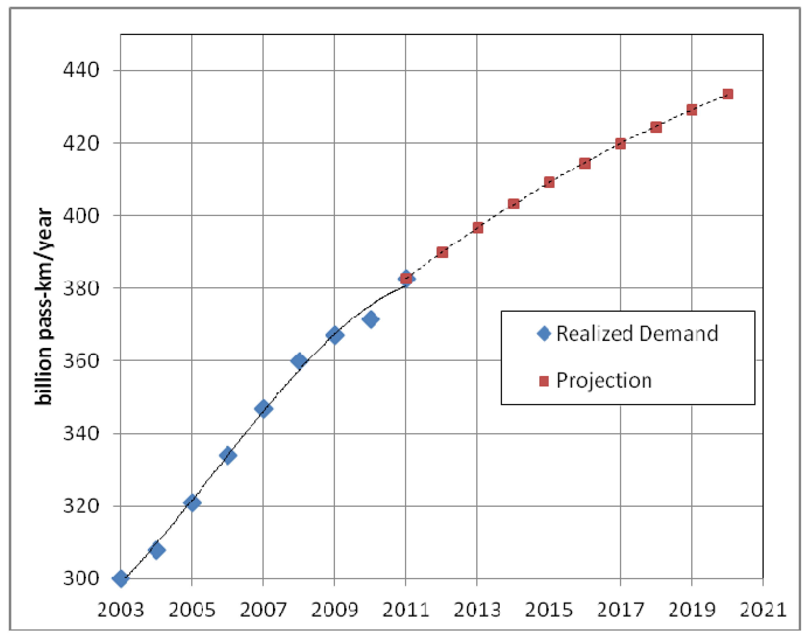 Energies 05 00835 g014