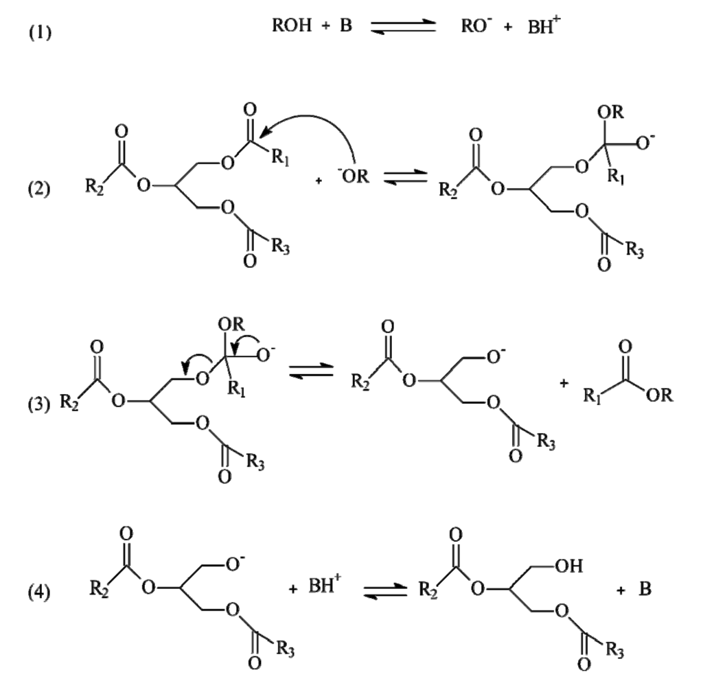Energies 05 00862 g001 1024