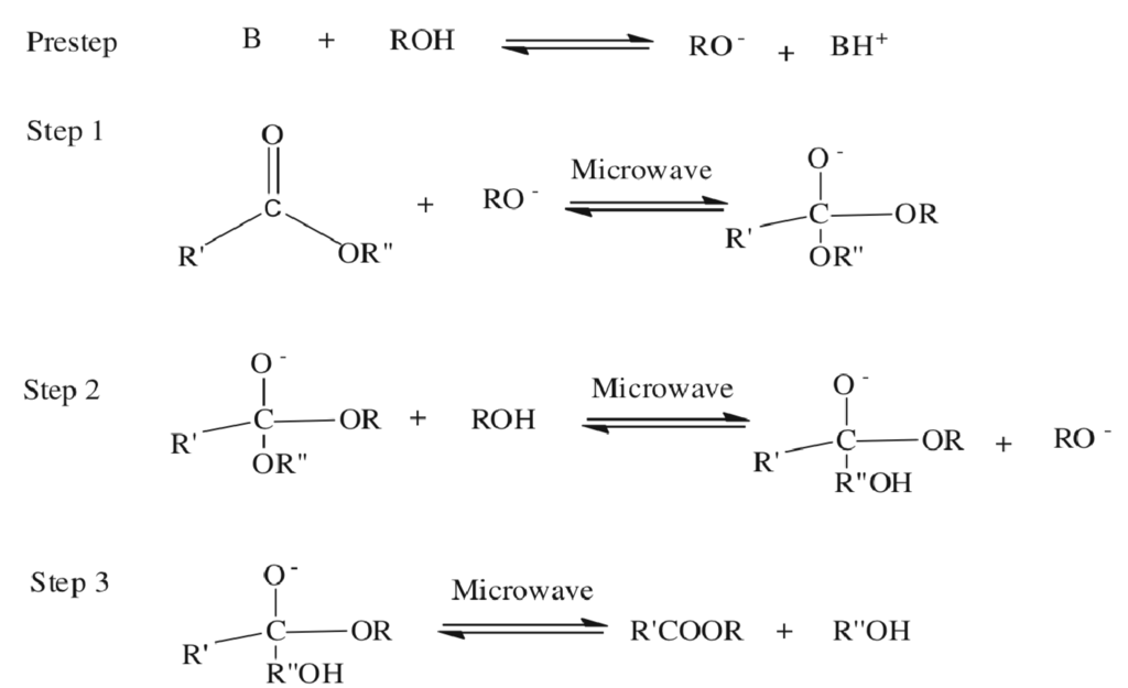 Energies 05 00862 g002 1024