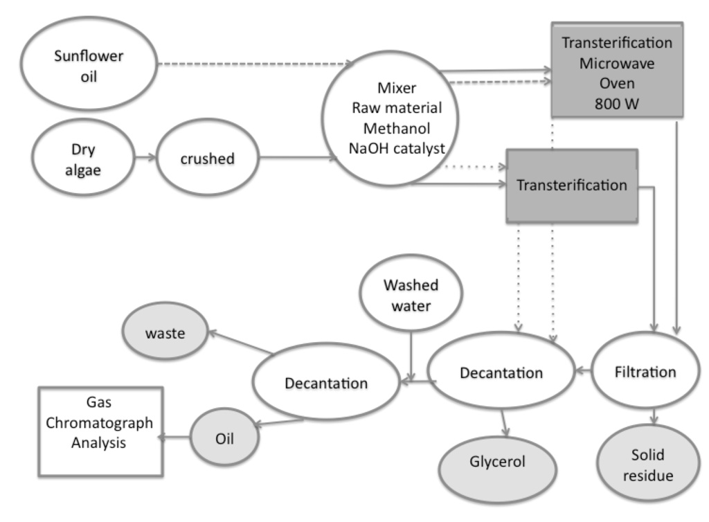 Energies 05 00862 g003 1024