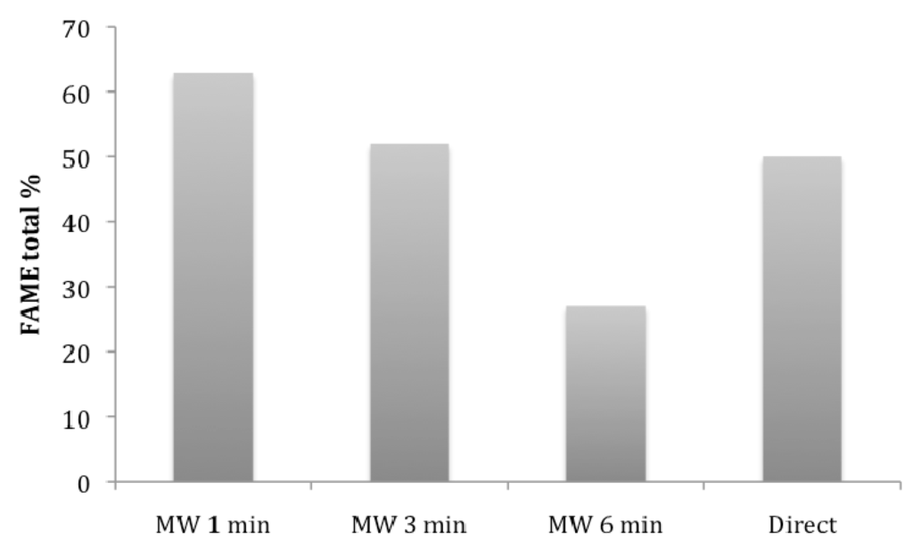 Energies 05 00862 g004 1024