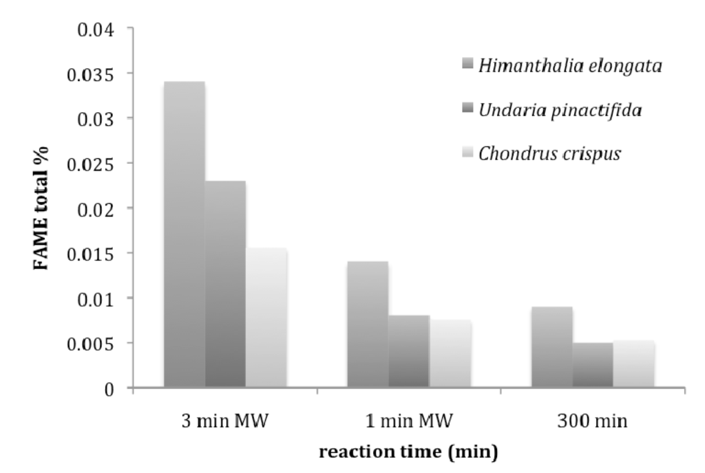 Energies 05 00862 g005 1024