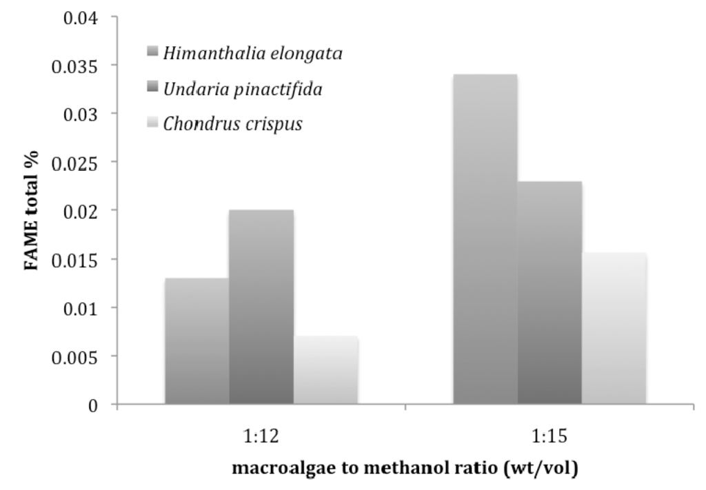 Energies 05 00862 g006 1024