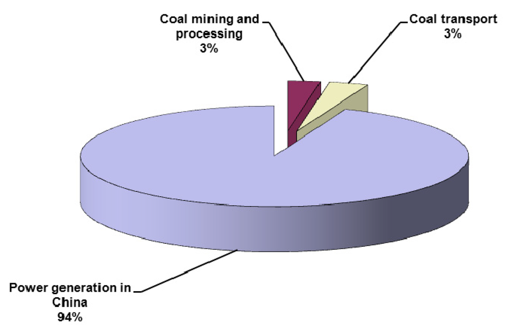 Energies 05 00872 g001 1024