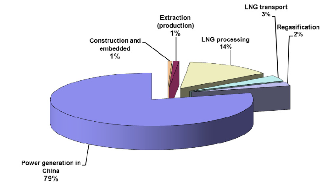 Energies 05 00872 g002 1024