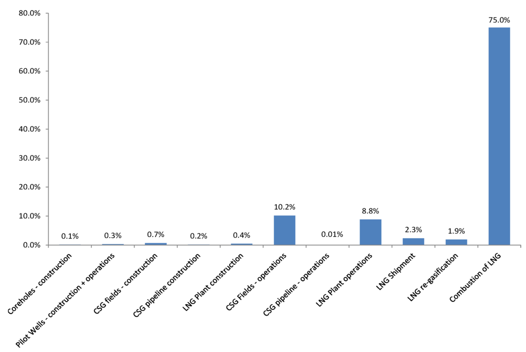 Energies 05 00872 g003 1024