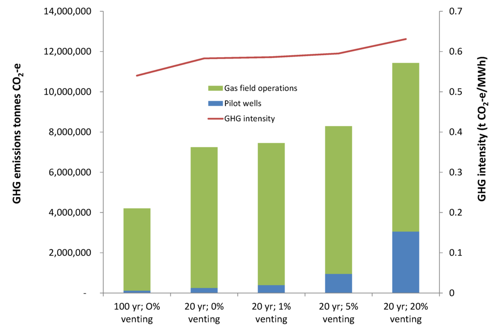 Energies 05 00872 g005 1024