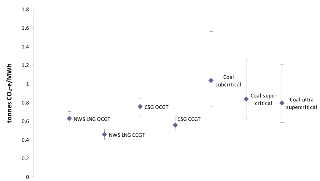 Energies 05 00872 g006 1024