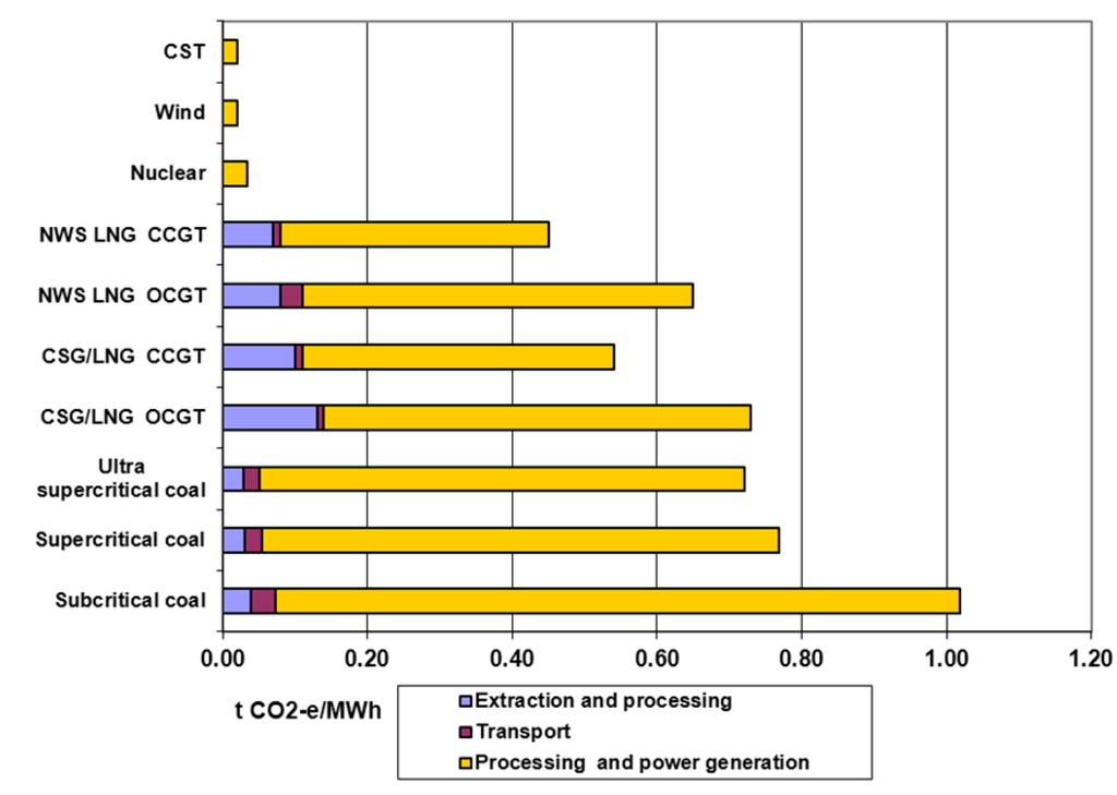 Energies 05 00872 g007 1024