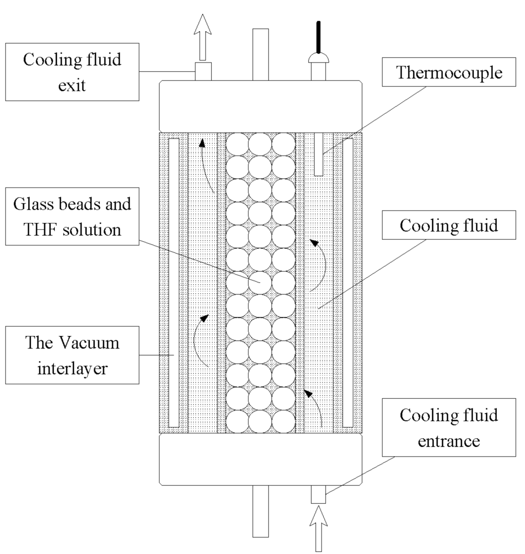 Energies 05 00898 g002 1024