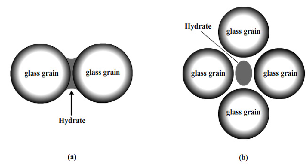 Energies 05 00898 g003 1024