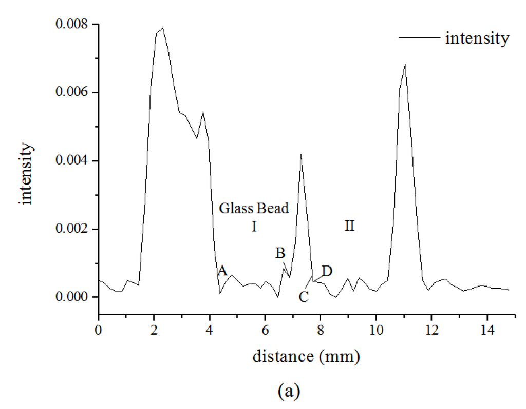 Energies 05 00898 g007a 1024