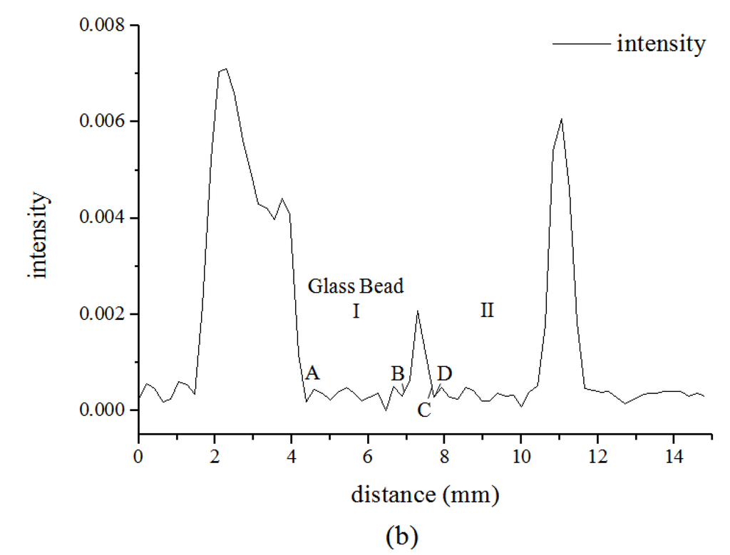Energies 05 00898 g007b 1024