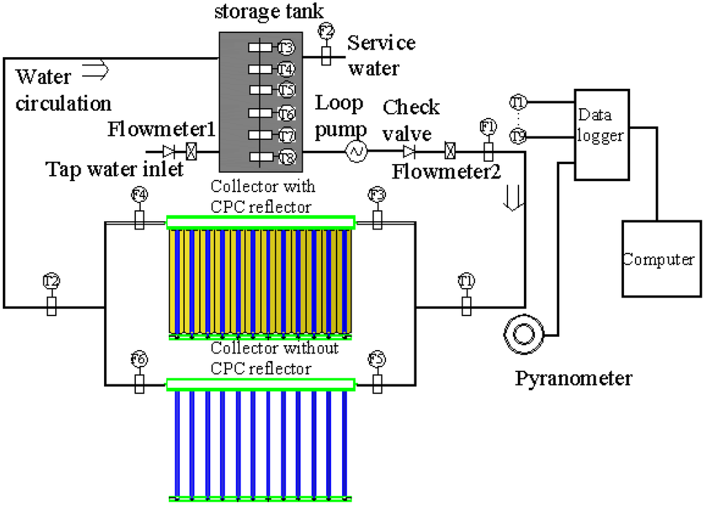 Energies 05 00911 g001 1024