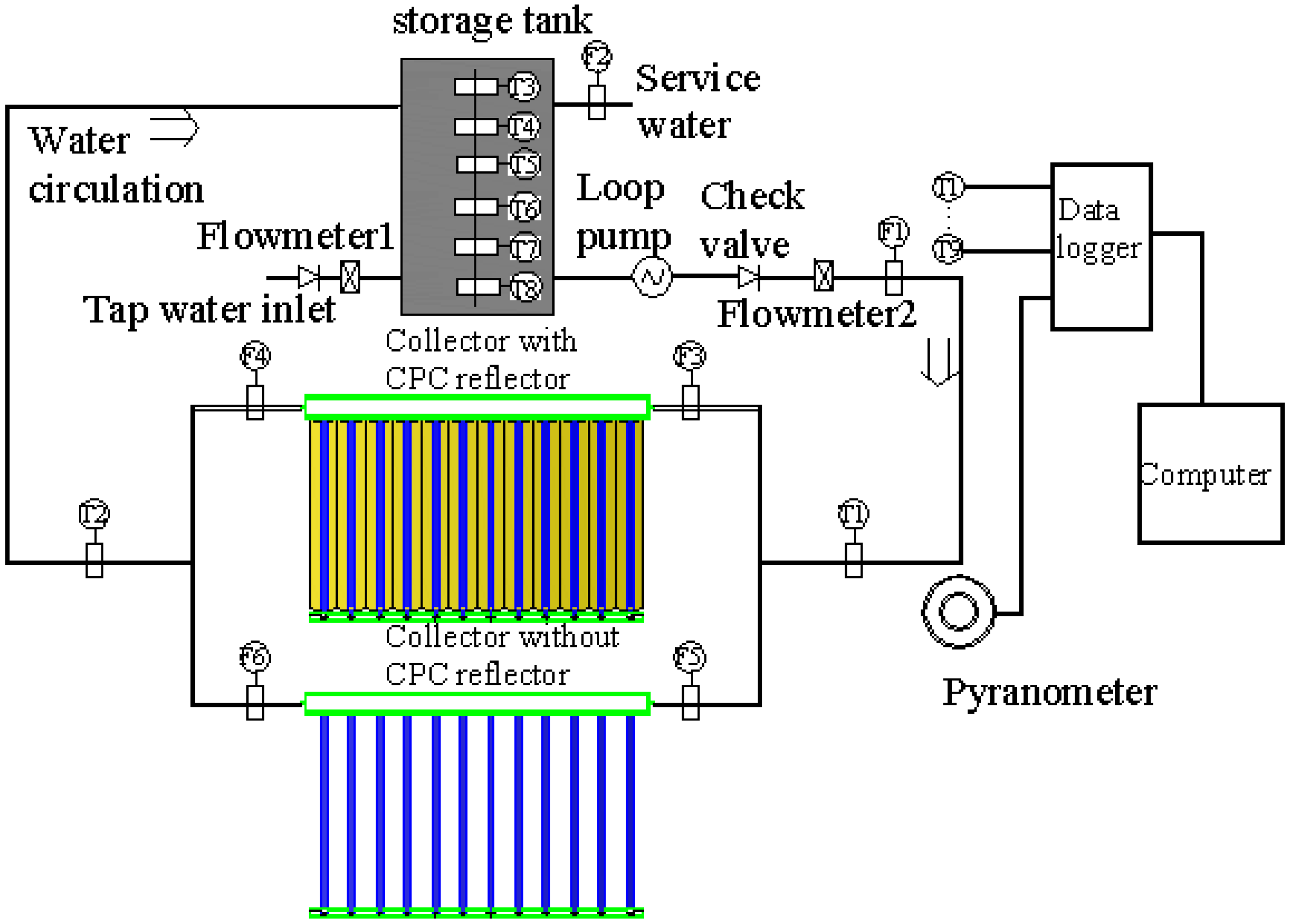 Energies 05 00911 g001