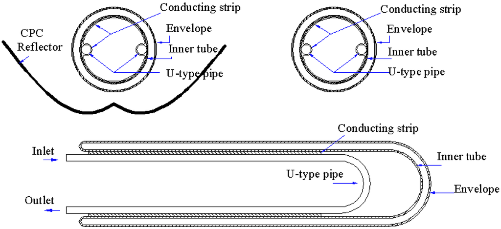 Energies 05 00911 g002 1024