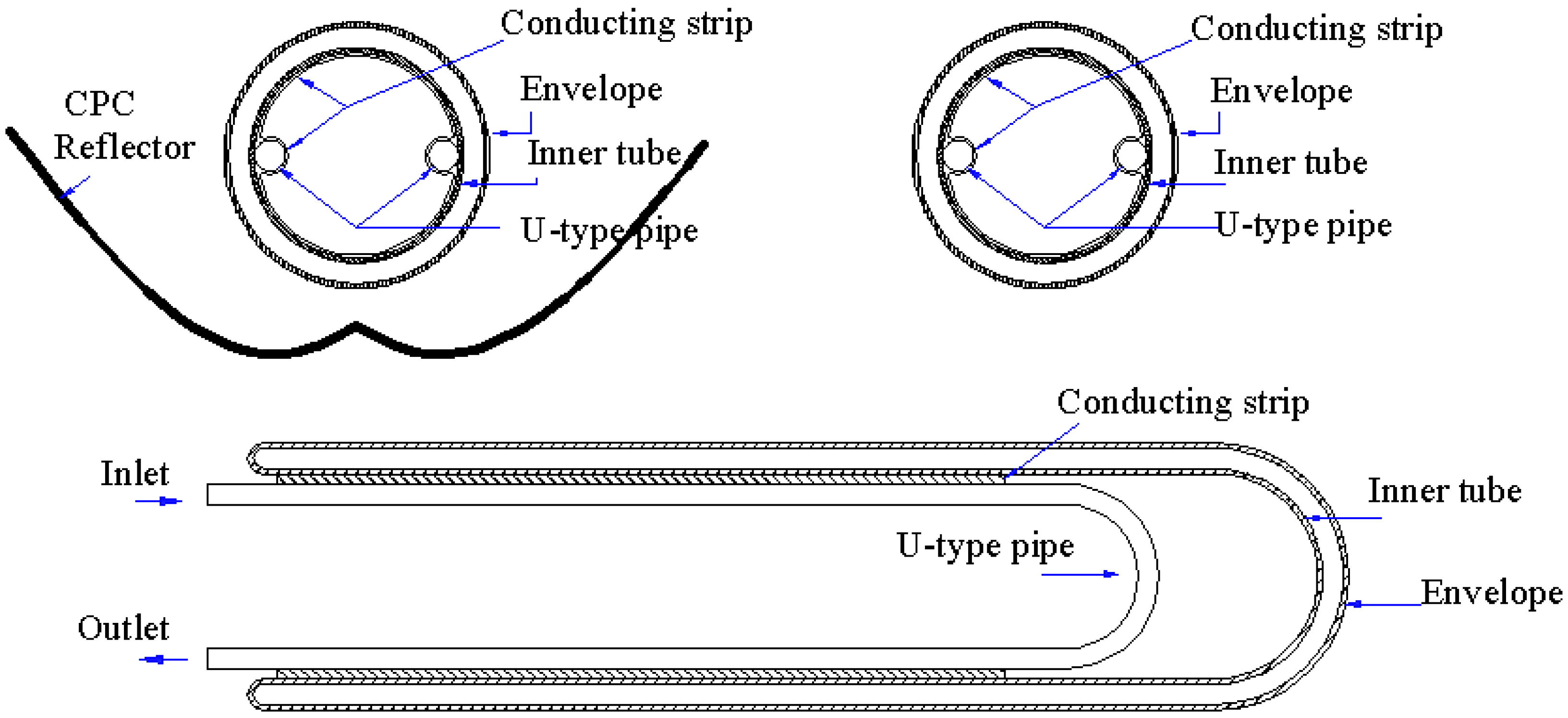 Energies 05 00911 g002