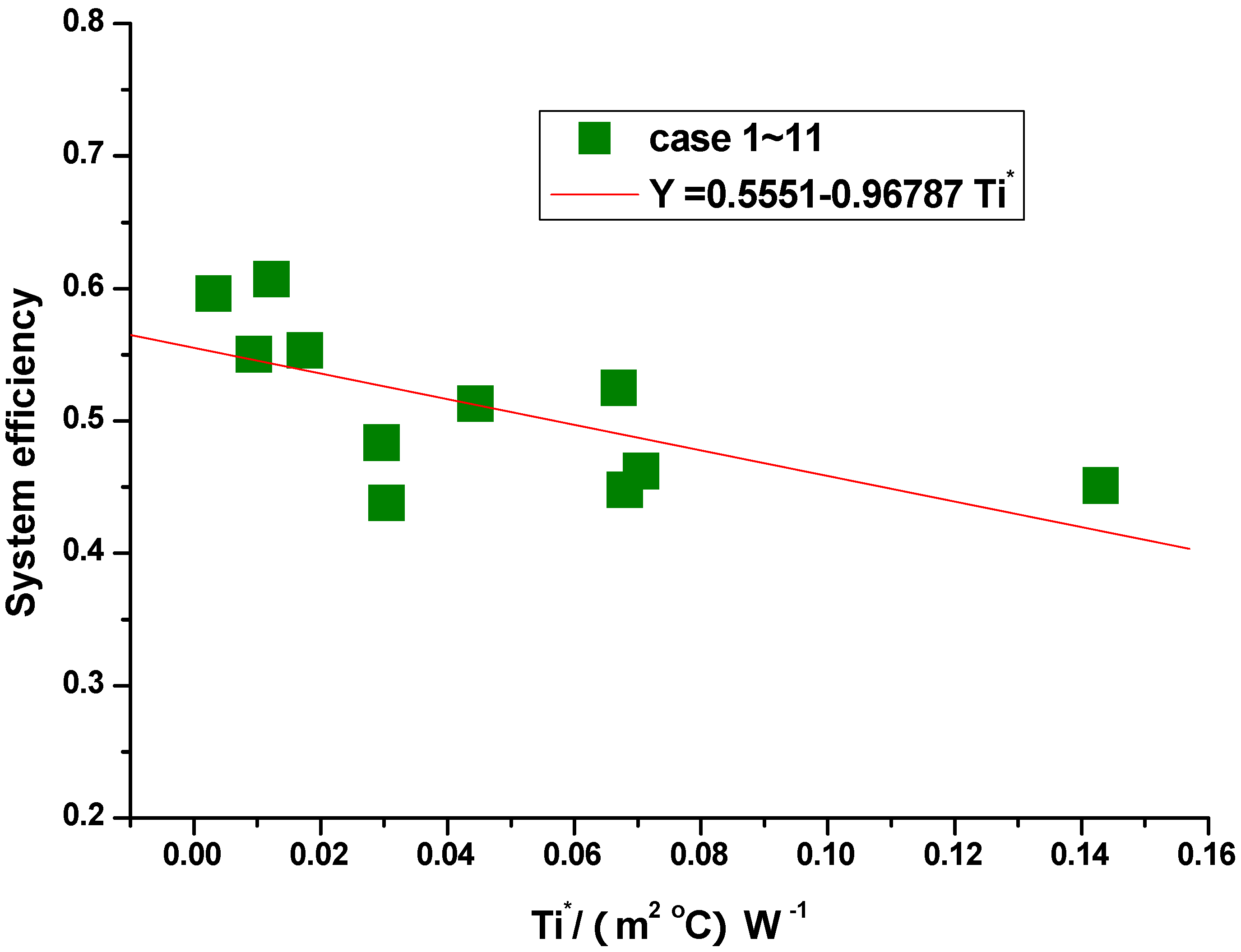 Energies 05 00911 g004