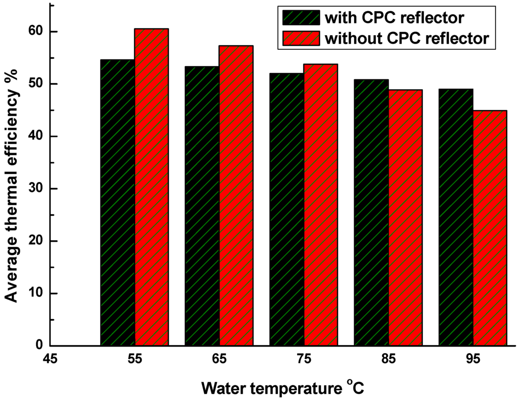Energies 05 00911 g005 1024