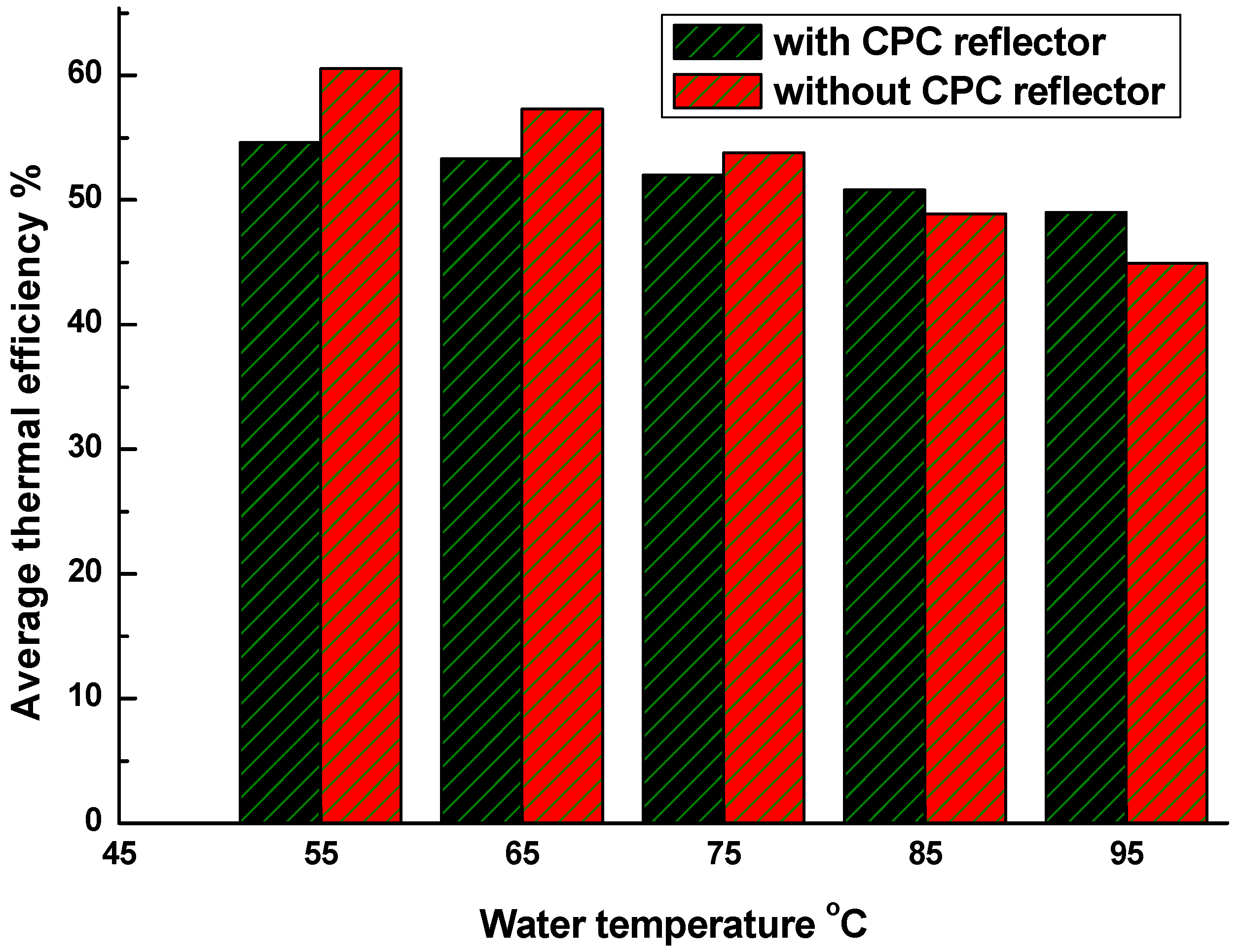 Energies 05 00911 g005