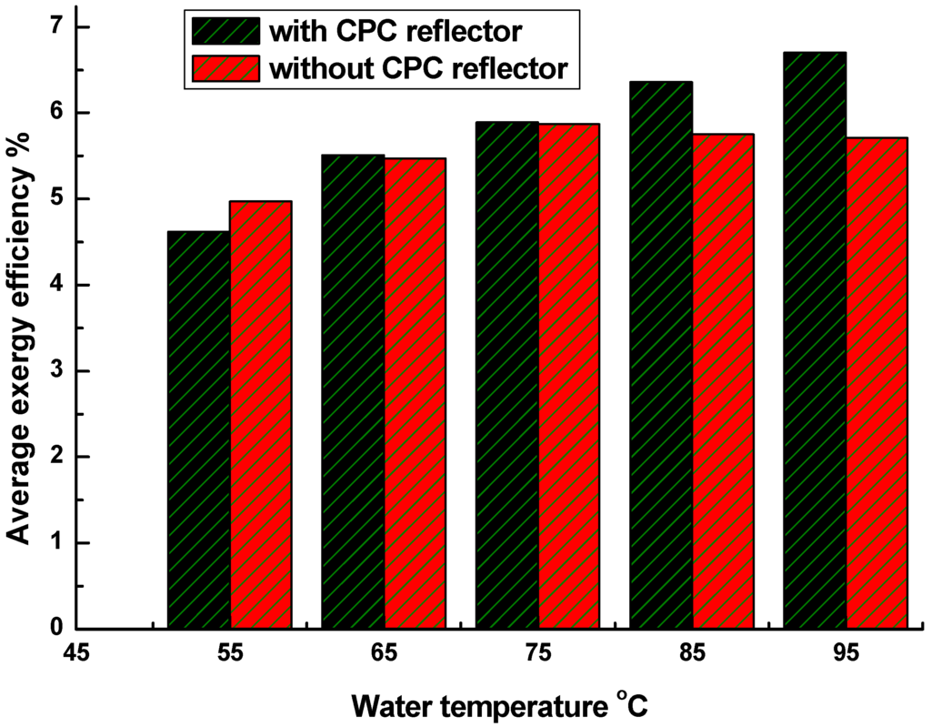 Energies 05 00911 g006 1024
