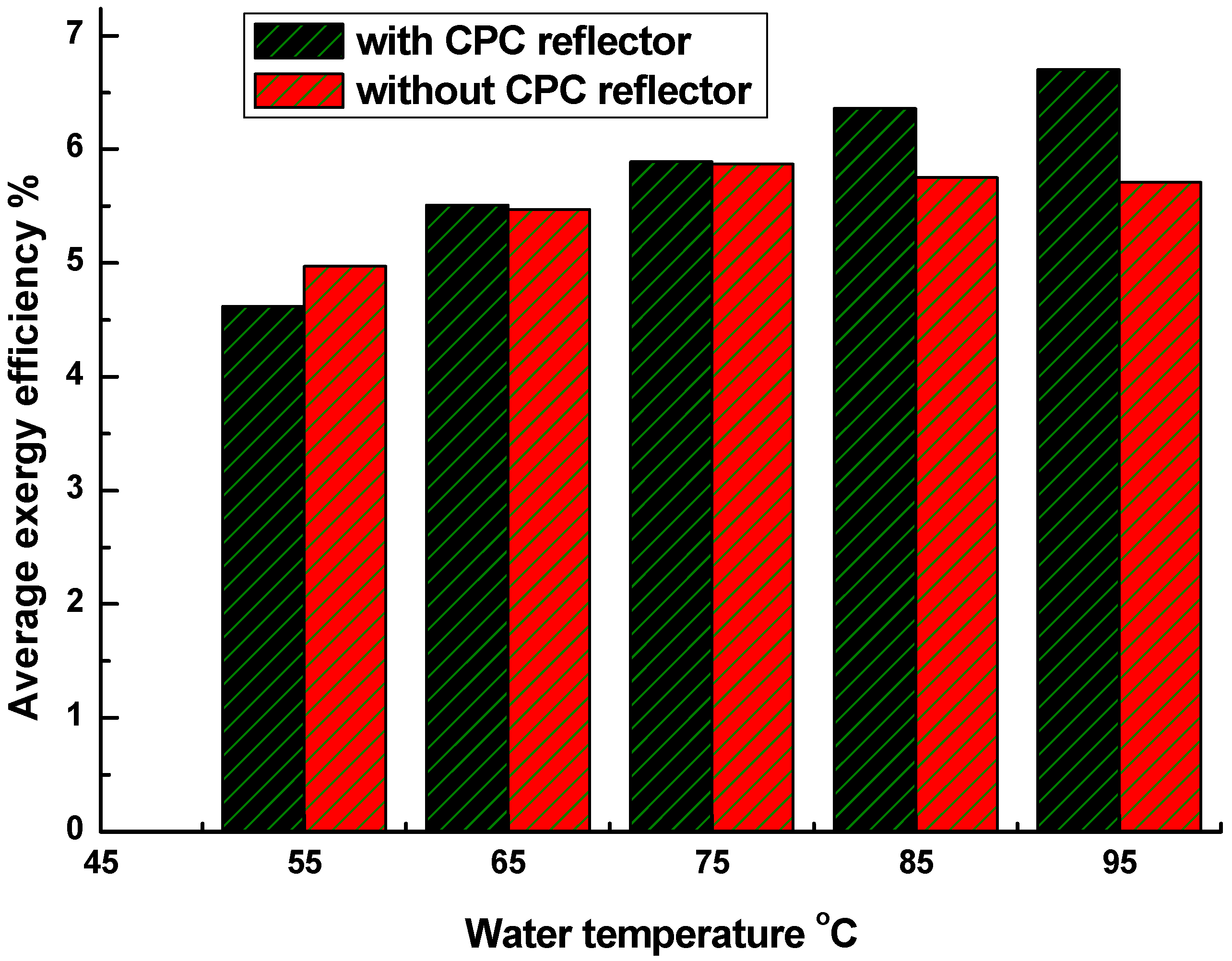 Energies 05 00911 g006
