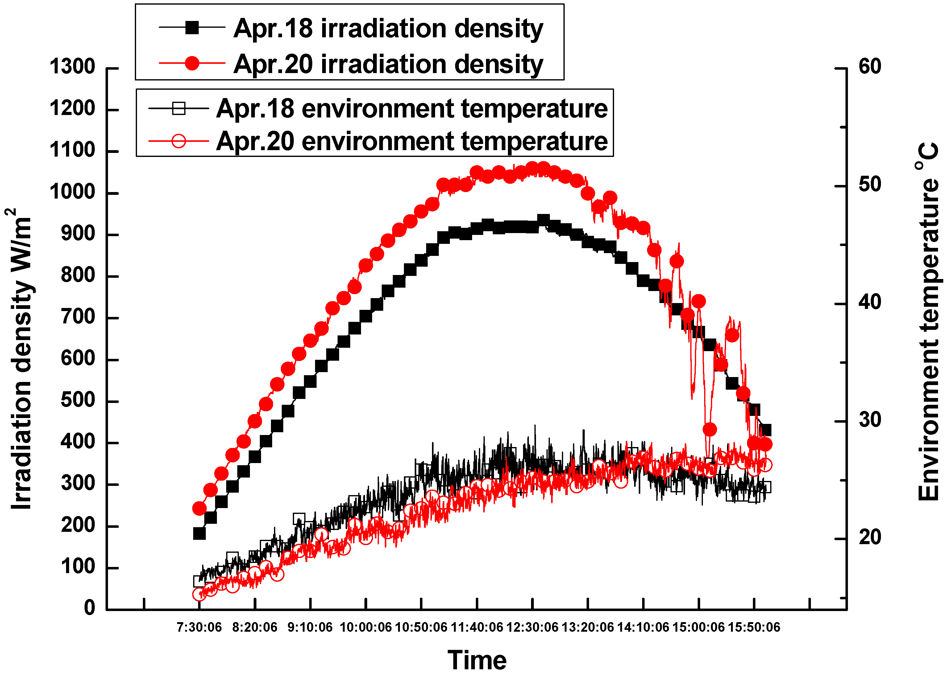 Energies 05 00911 g007