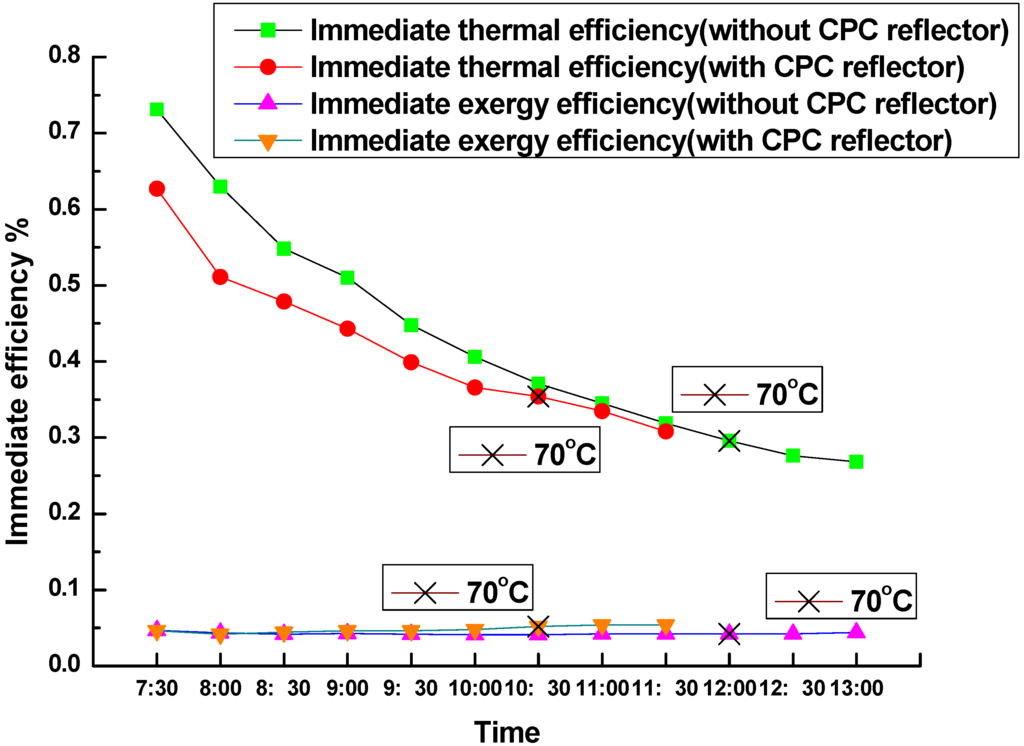 Energies 05 00911 g008 1024