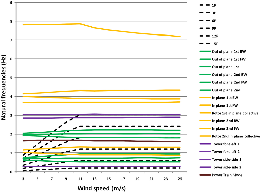 Energies 05 00938 g001 1024