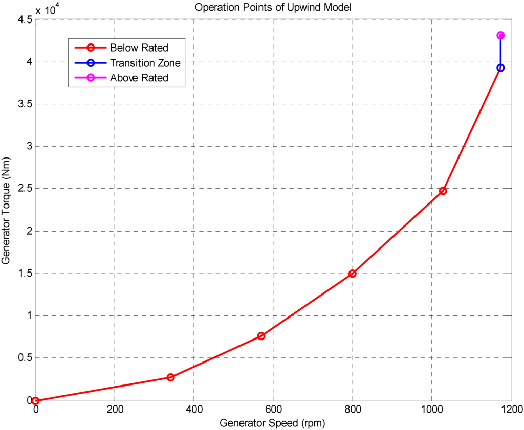 Energies 05 00938 g002 1024